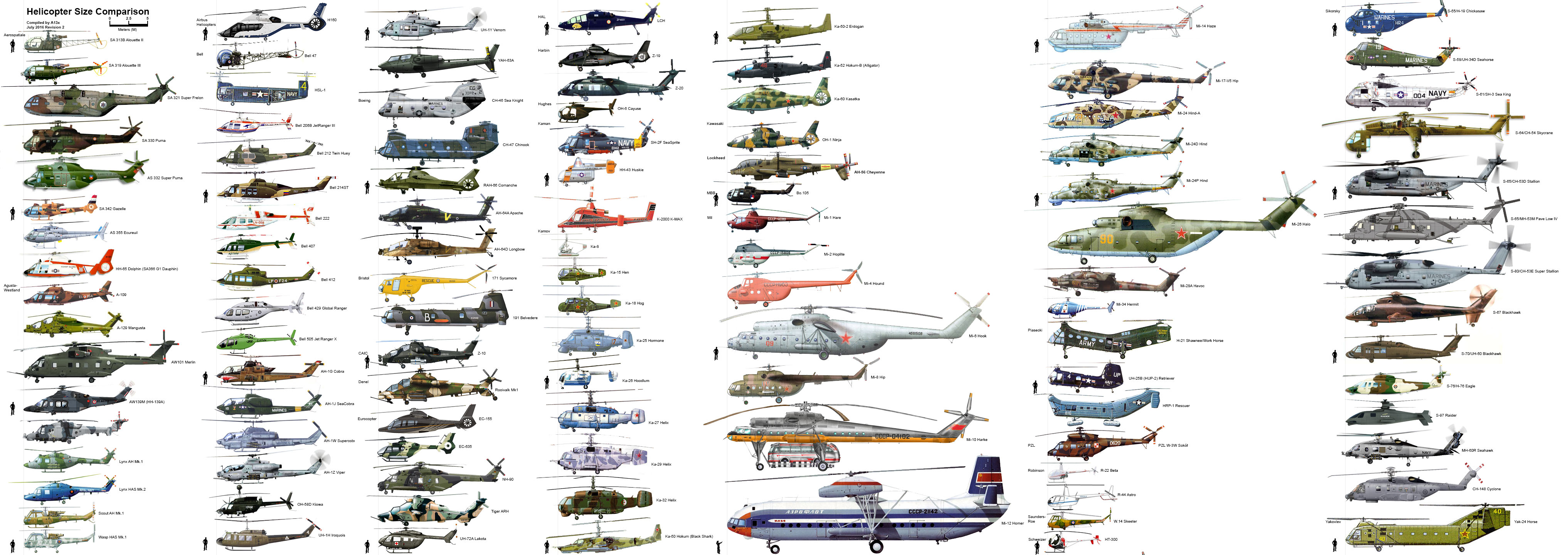 Helicopter Comparison Chart