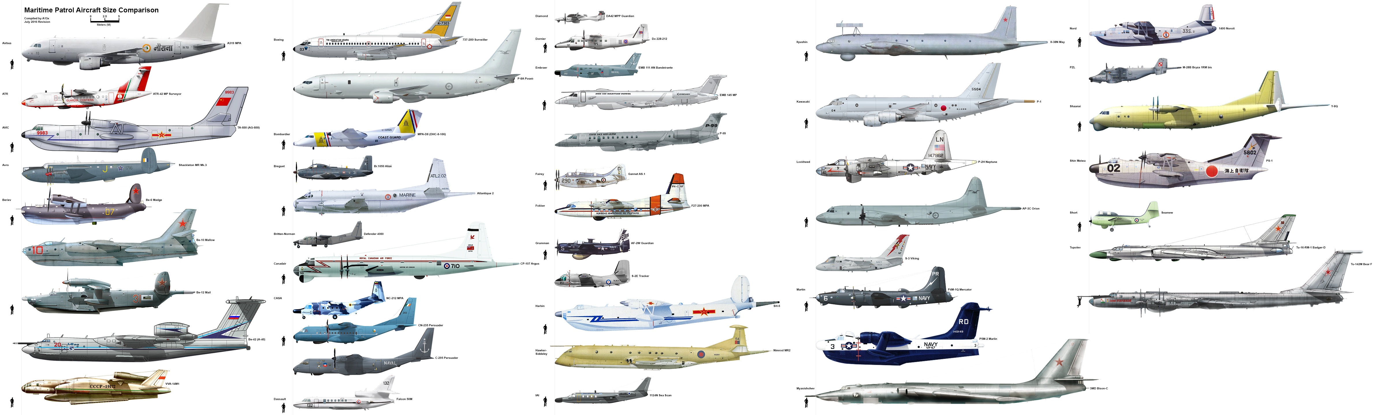 Helicopter Size Comparison Chart