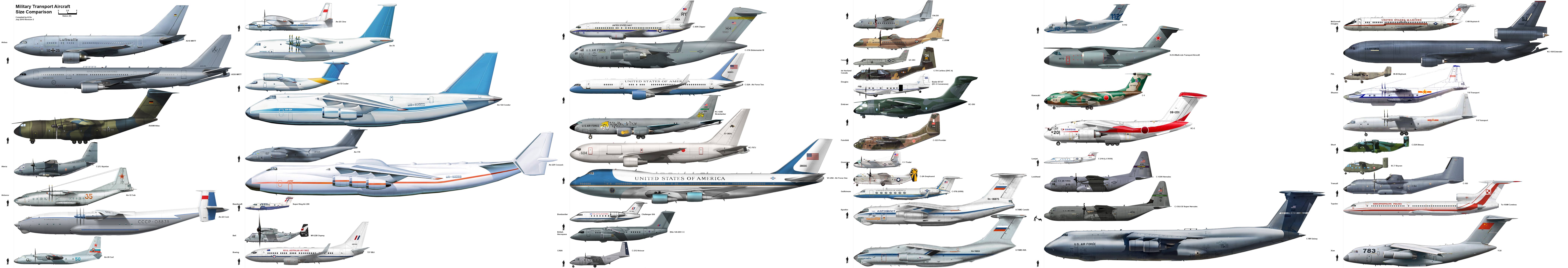 Commercial Aircraft Size Comparison Chart