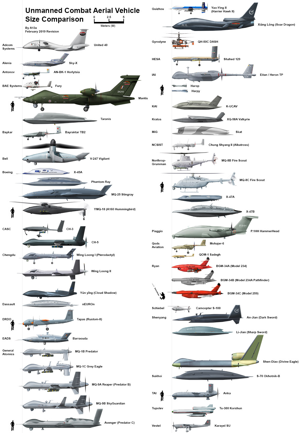 Commercial Aircraft Size Comparison Chart
